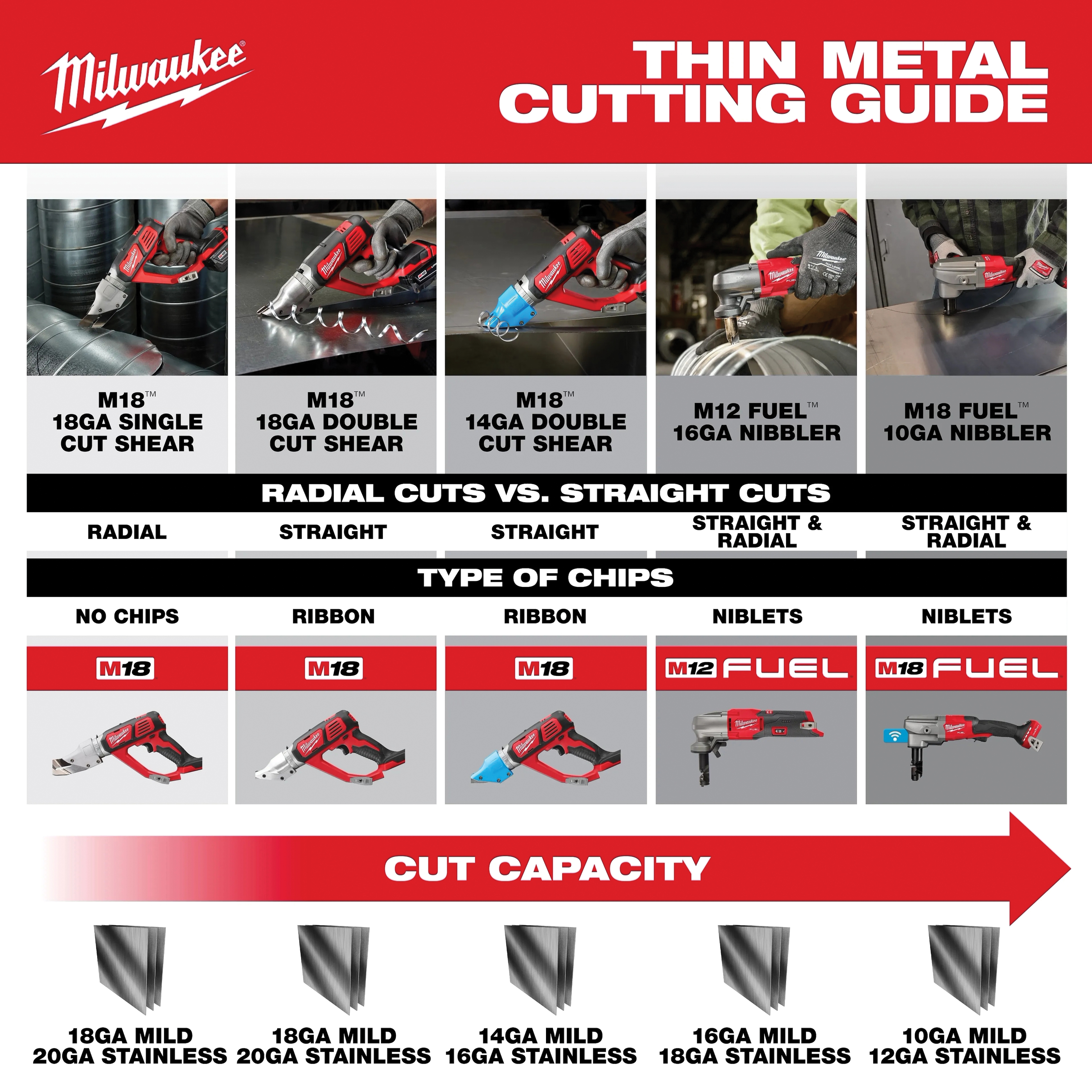 Milwaukee&reg; 3476-20 MWK3476-20