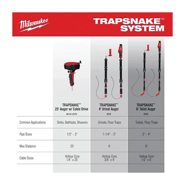 Milwaukee&reg; 3577-21 MWK3577-21