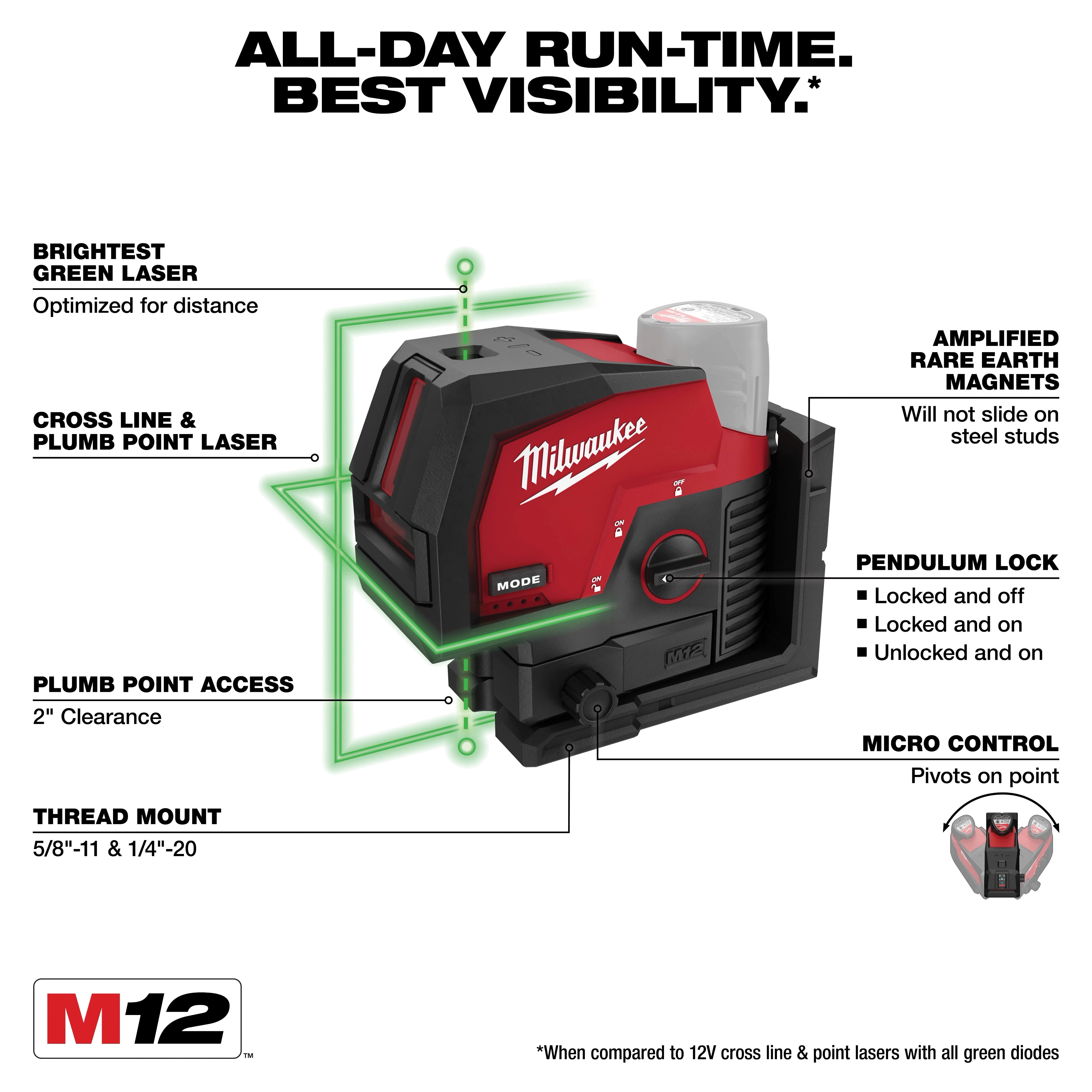 Milwaukee&reg; 3622-20 MWK3622-20
