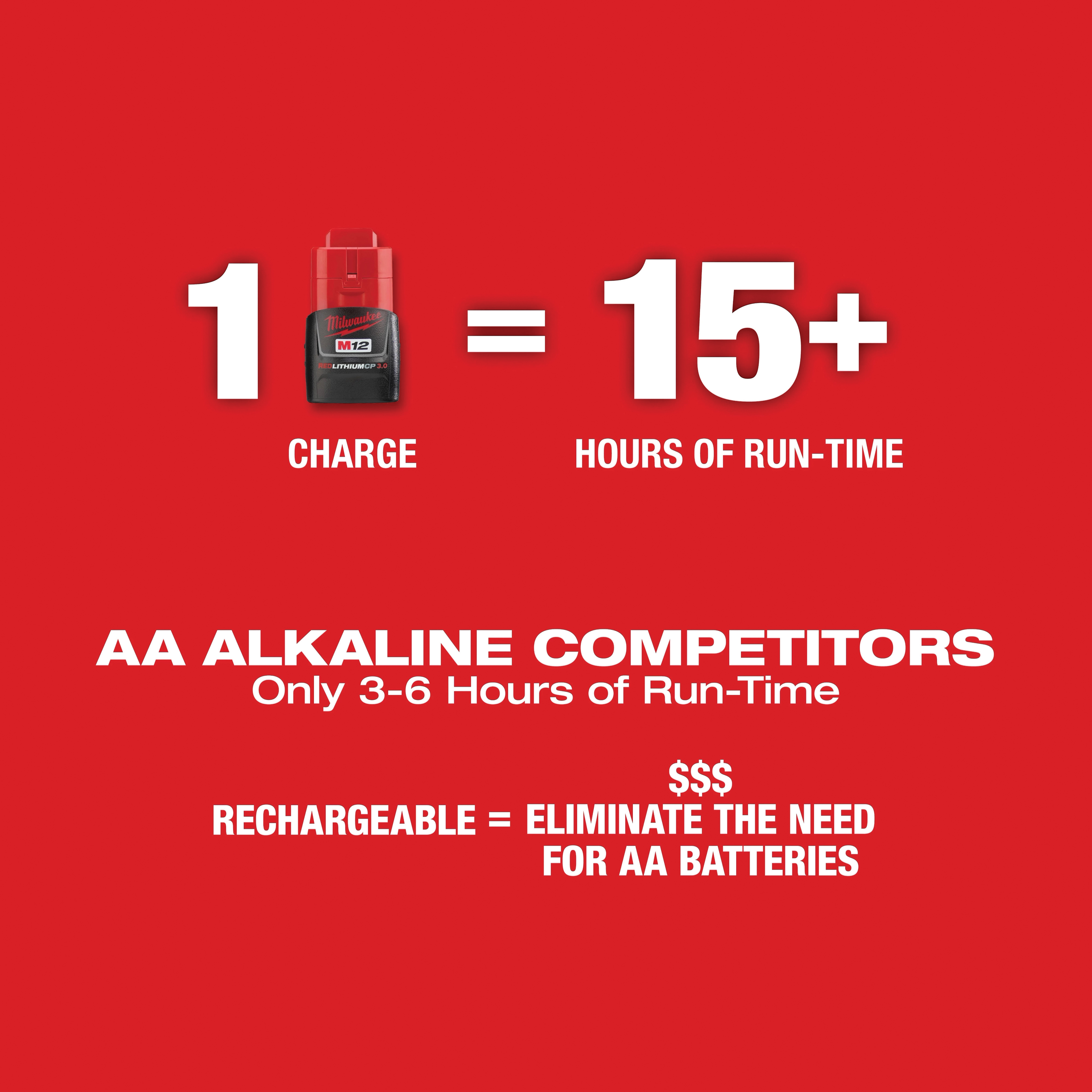 Milwaukee&reg; 3622-20 MWK3622-20
