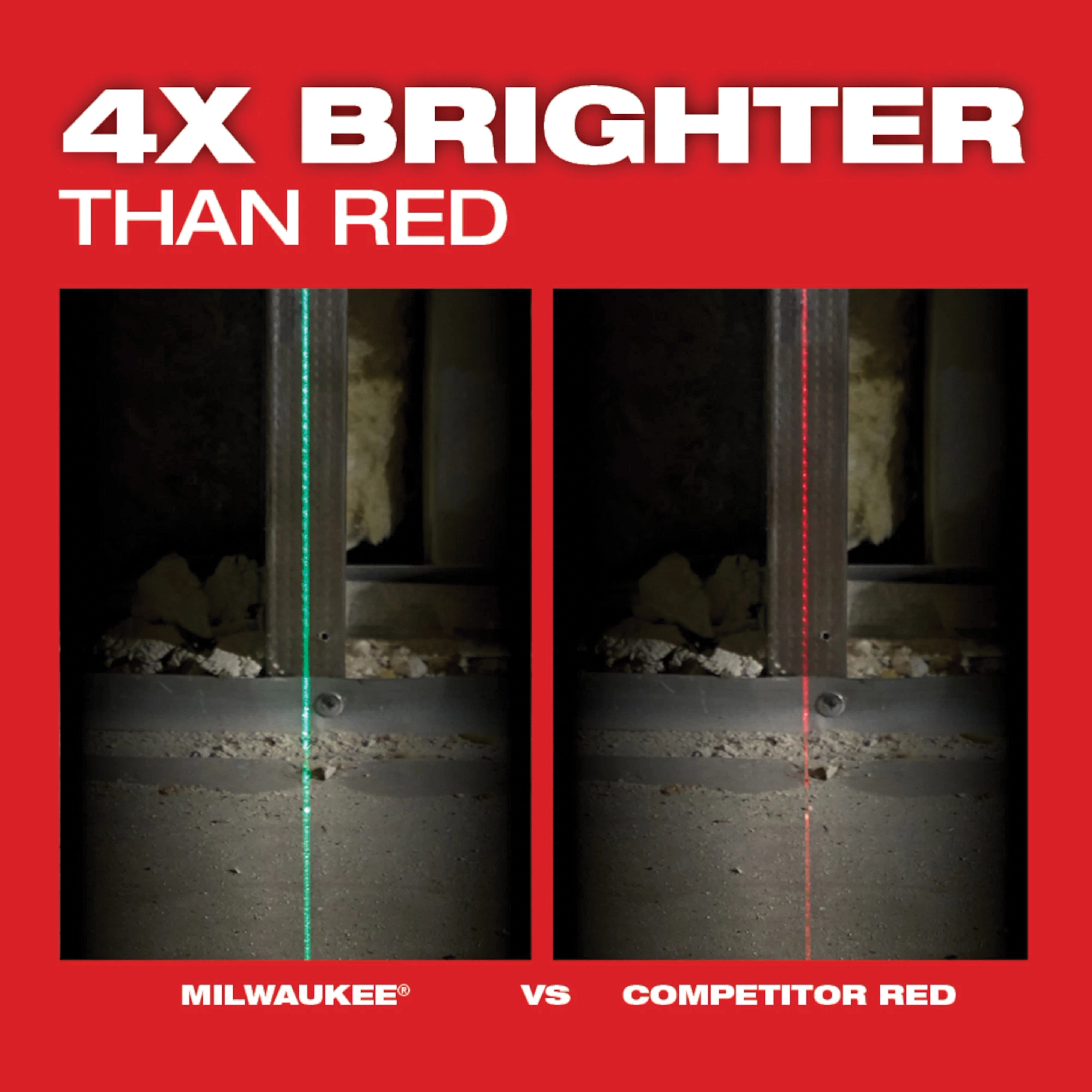 Milwaukee&reg; 3622-20 MWK3622-20