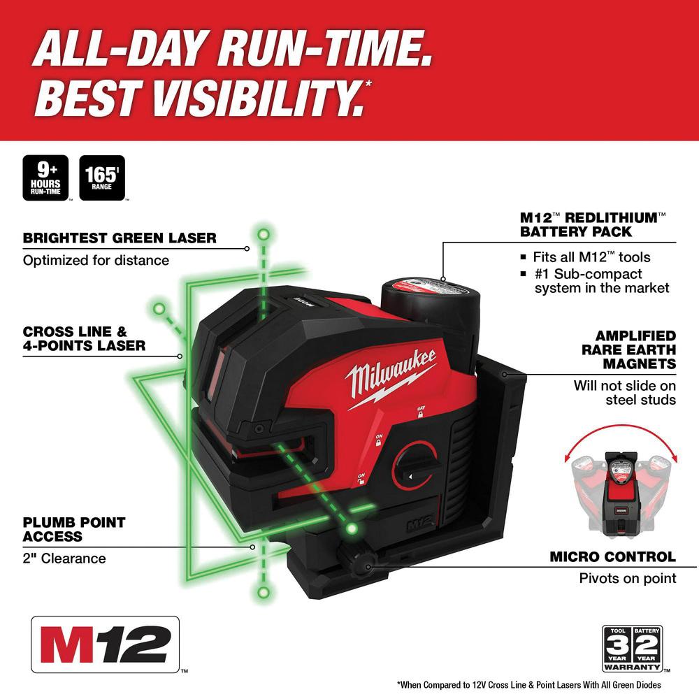 Milwaukee® 3624-20 MWK3624-20