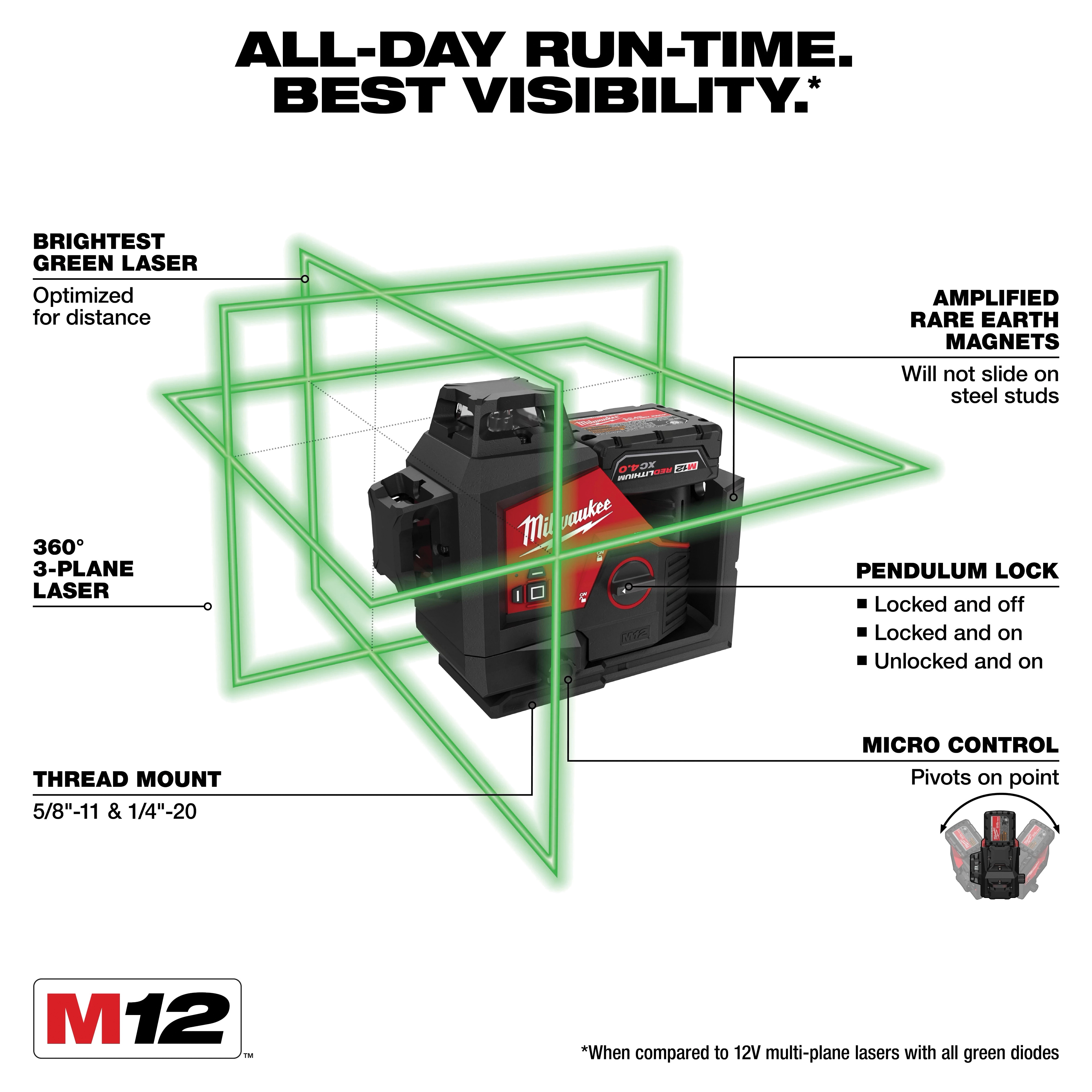 Milwaukee&reg; 3632-21 MWK3632-21