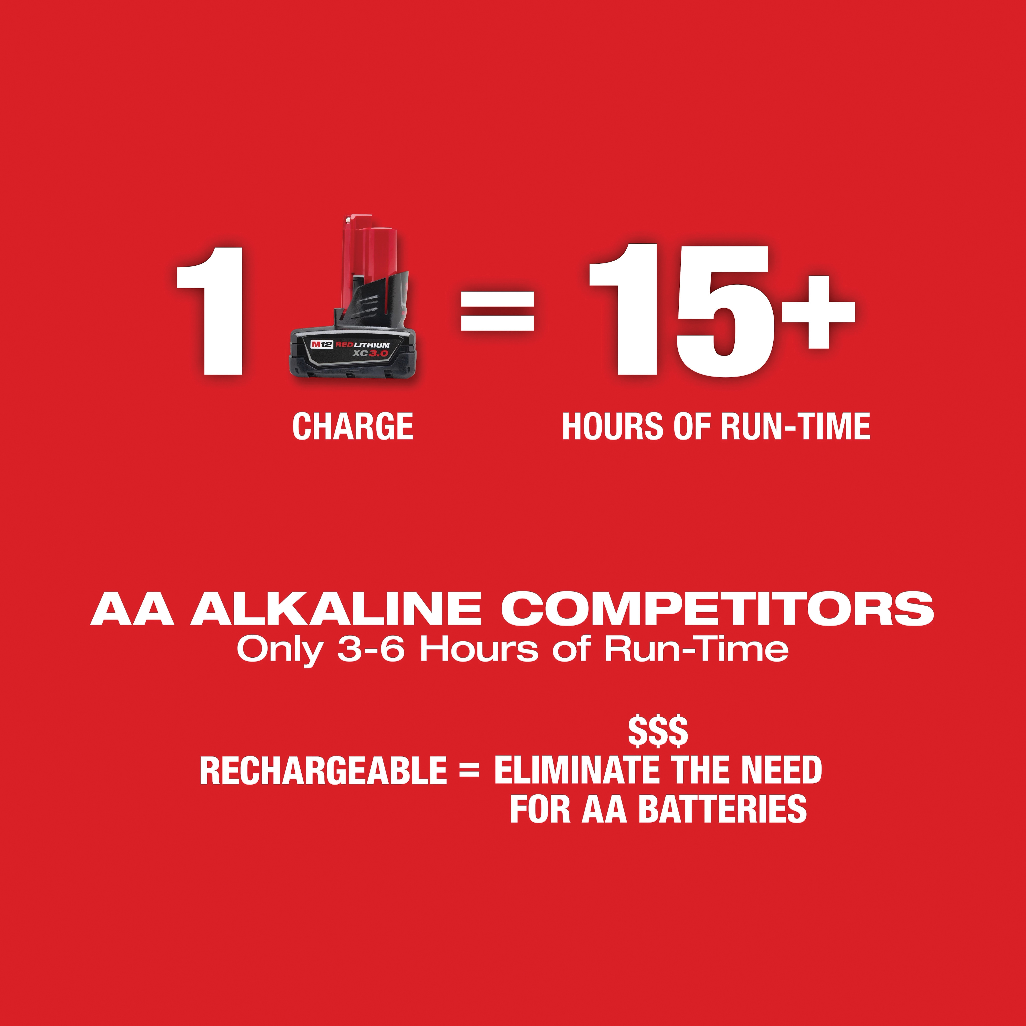 Milwaukee&reg; 3632-21 MWK3632-21
