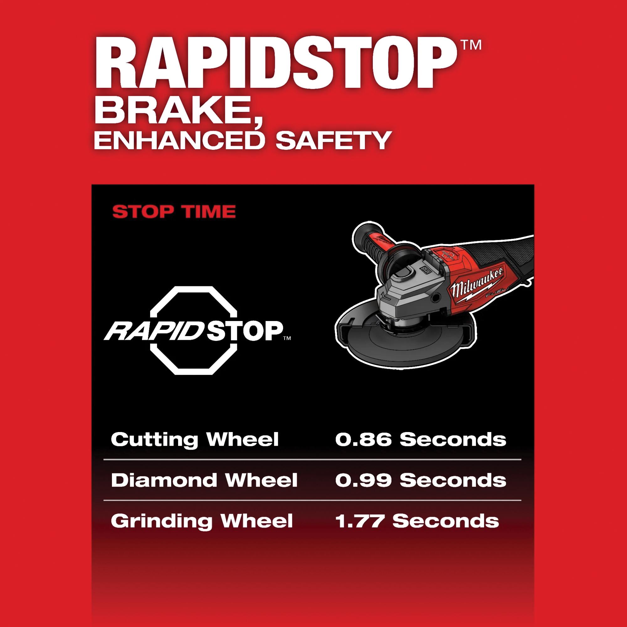 Milwaukee&reg; 3671-20 MWK3671-20