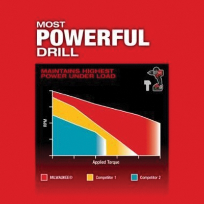 Milwaukee&reg; 3697-22 MWK3697-22