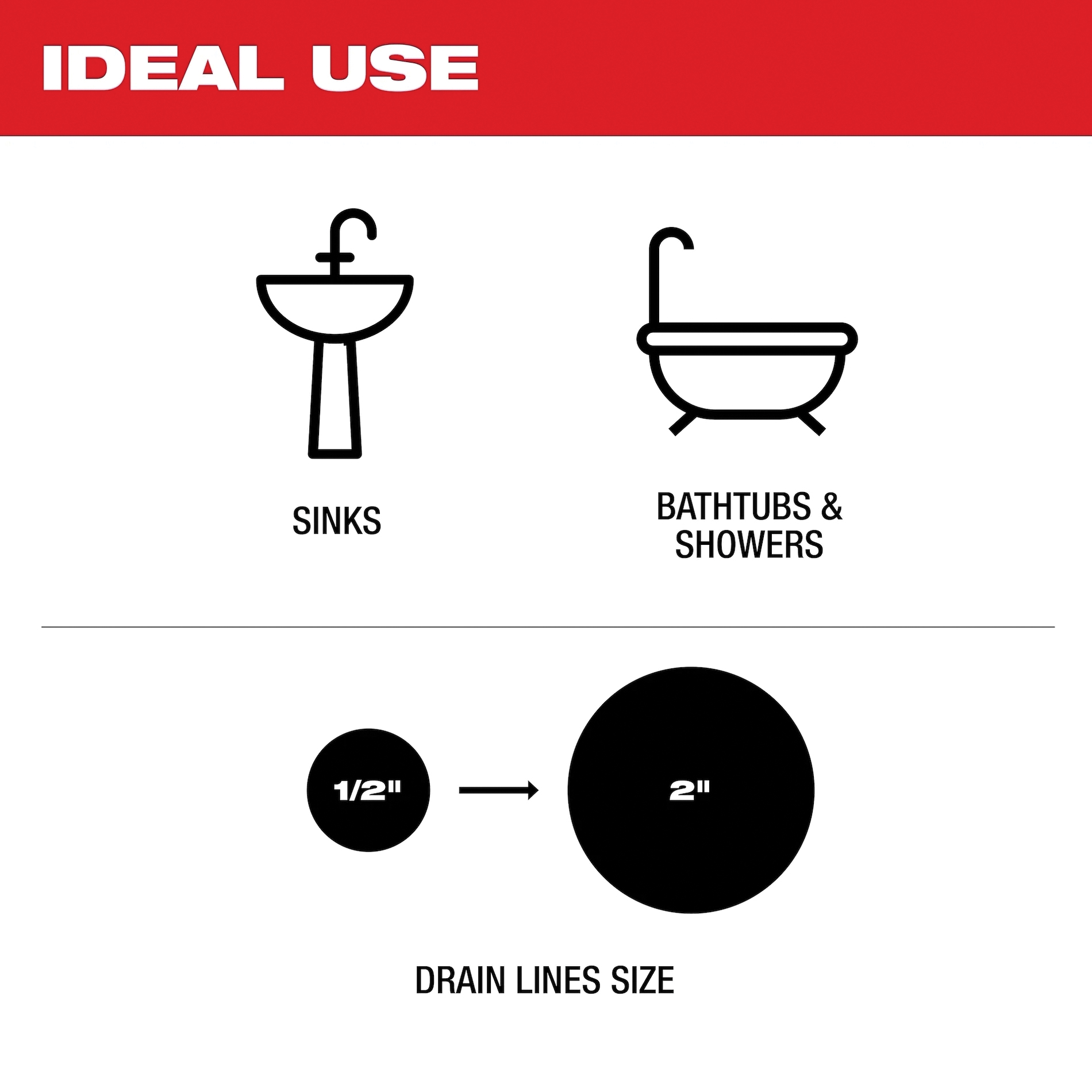 Milwaukee® 48-22-5760 MWK48-22-5760