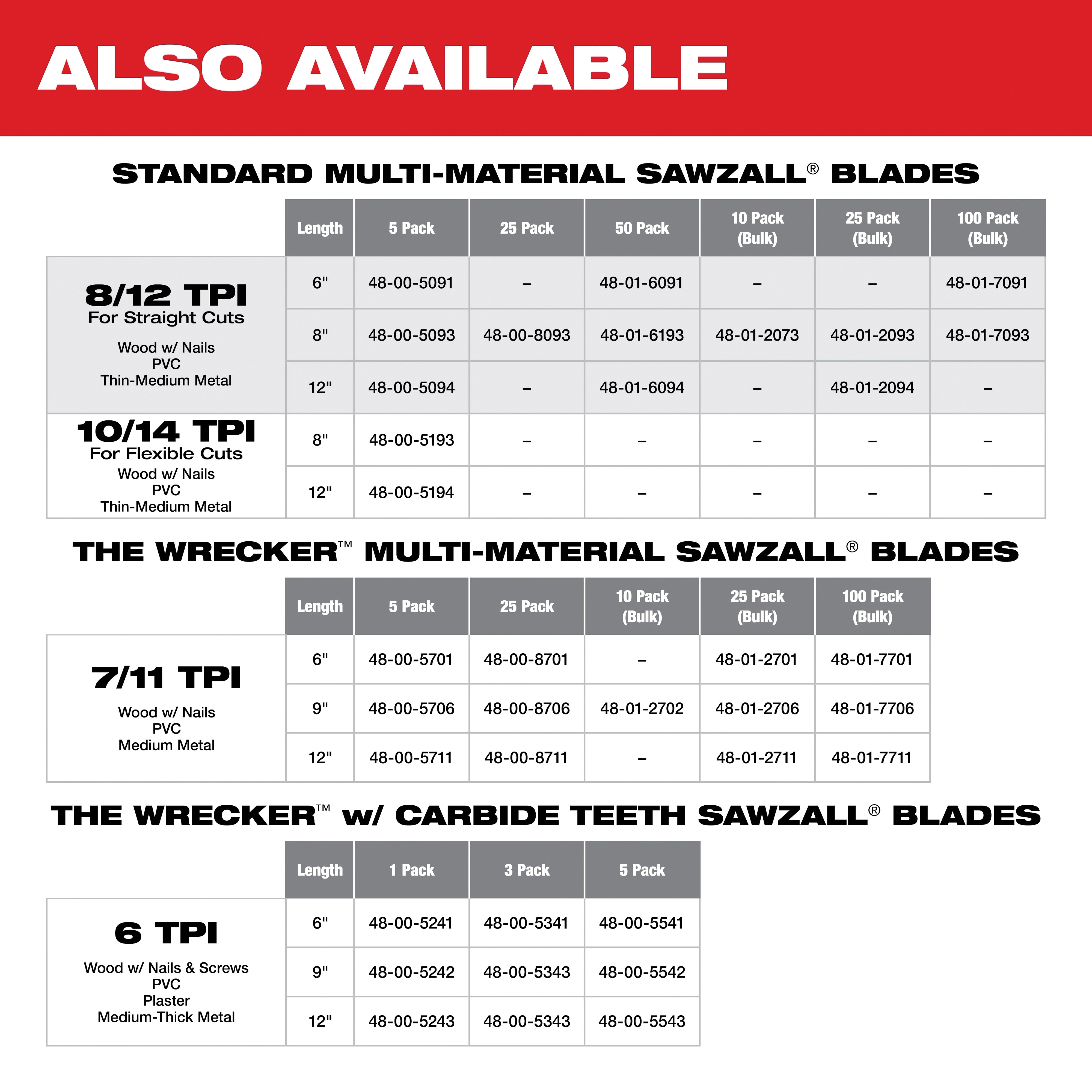Milwaukee&reg; 48-00-5093 MWK48-00-5093