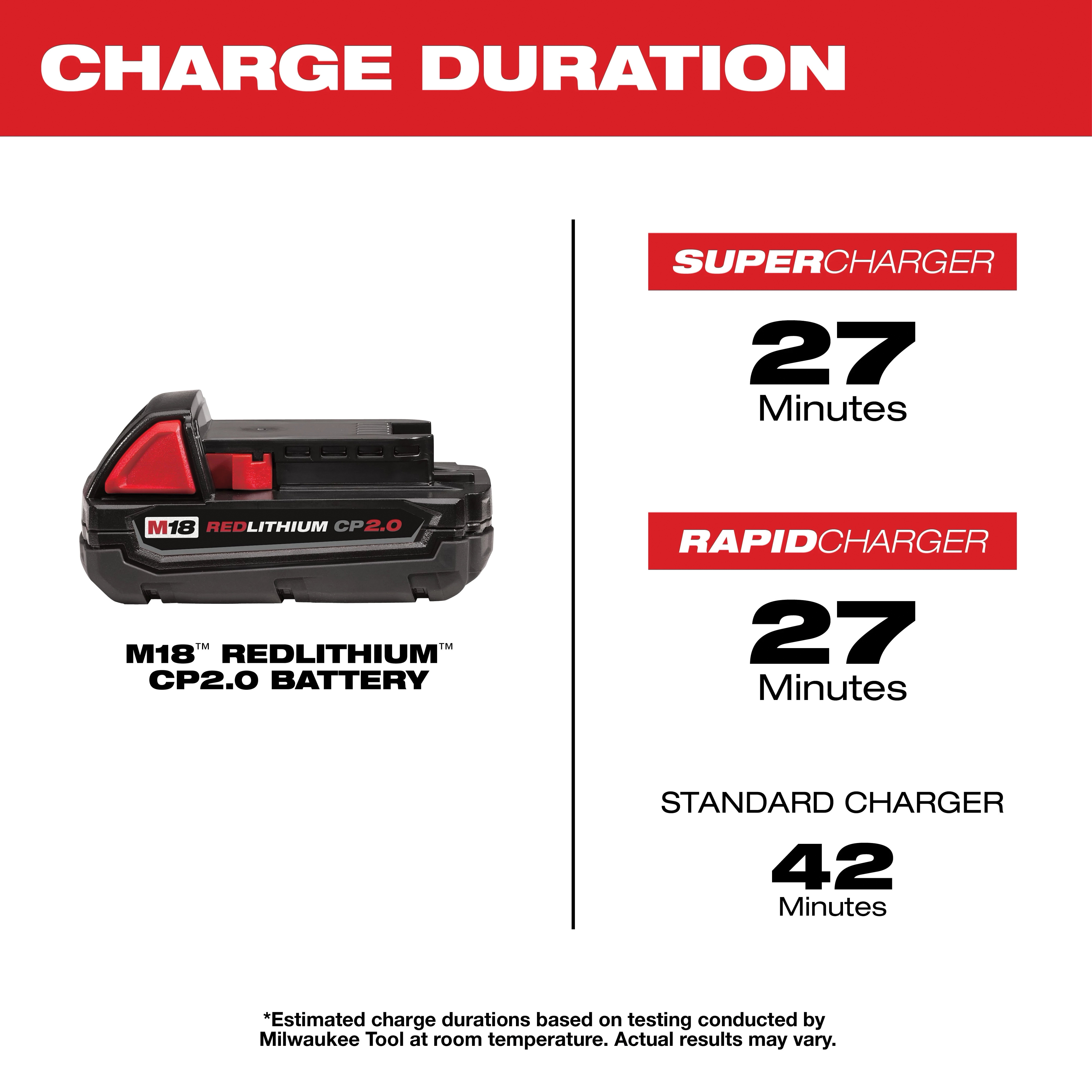 Milwaukee&reg; 48-11-1820 MWK48-11-1820