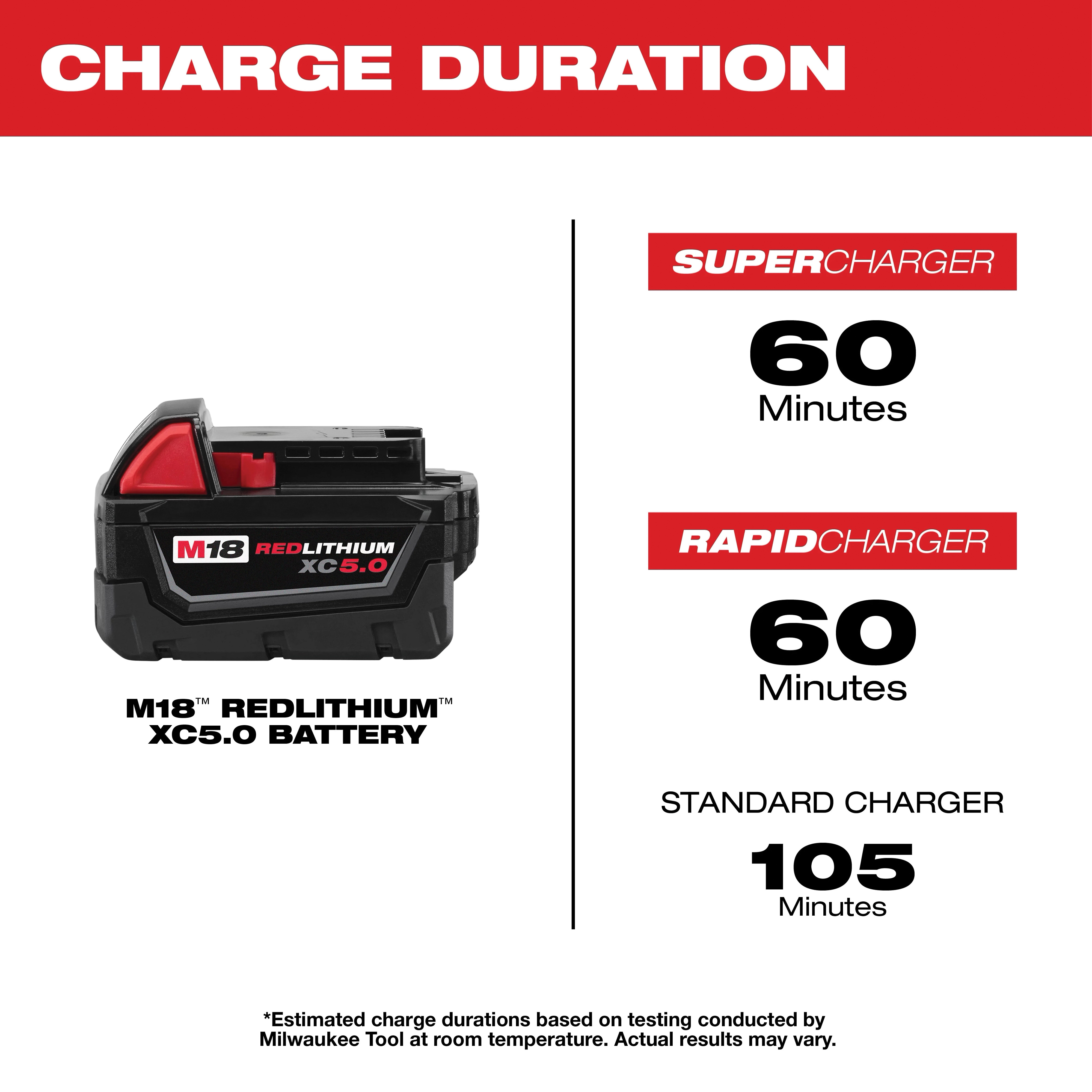 Milwaukee&reg; 48-11-1852 MWK48-11-1852