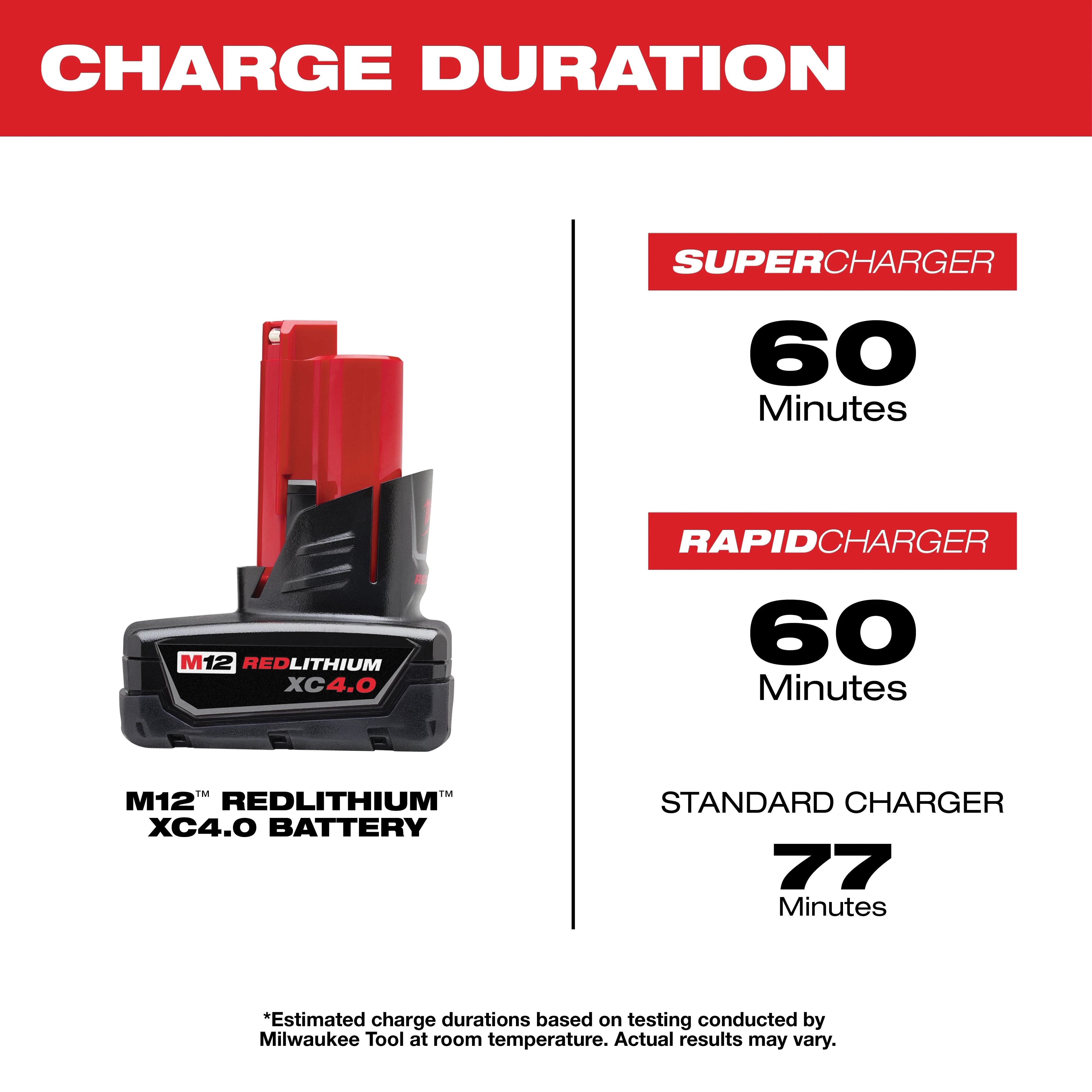 Milwaukee&reg; 48-11-2440 MWK48-11-2440