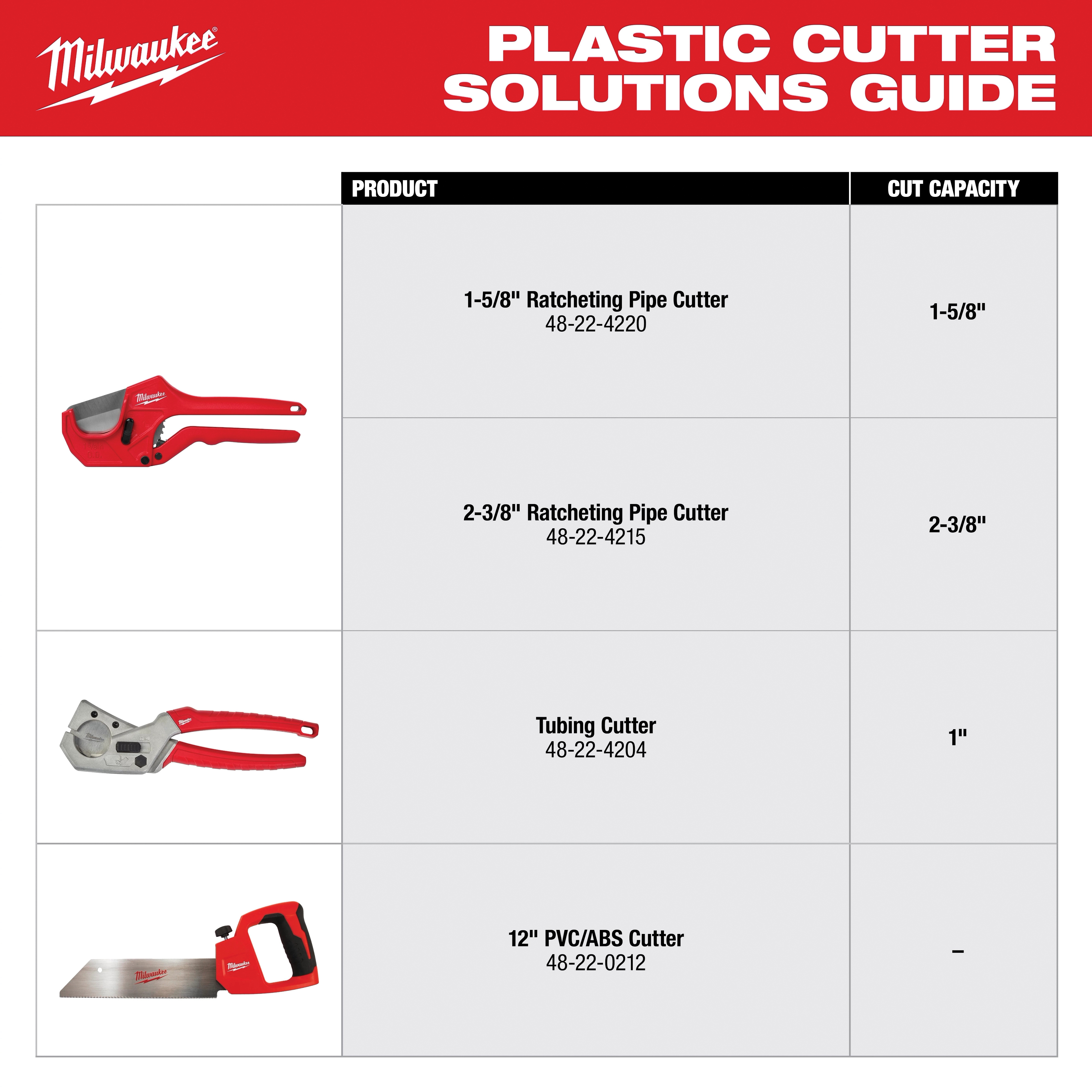 Milwaukee&reg; 48-22-0212 MWK48-22-0212