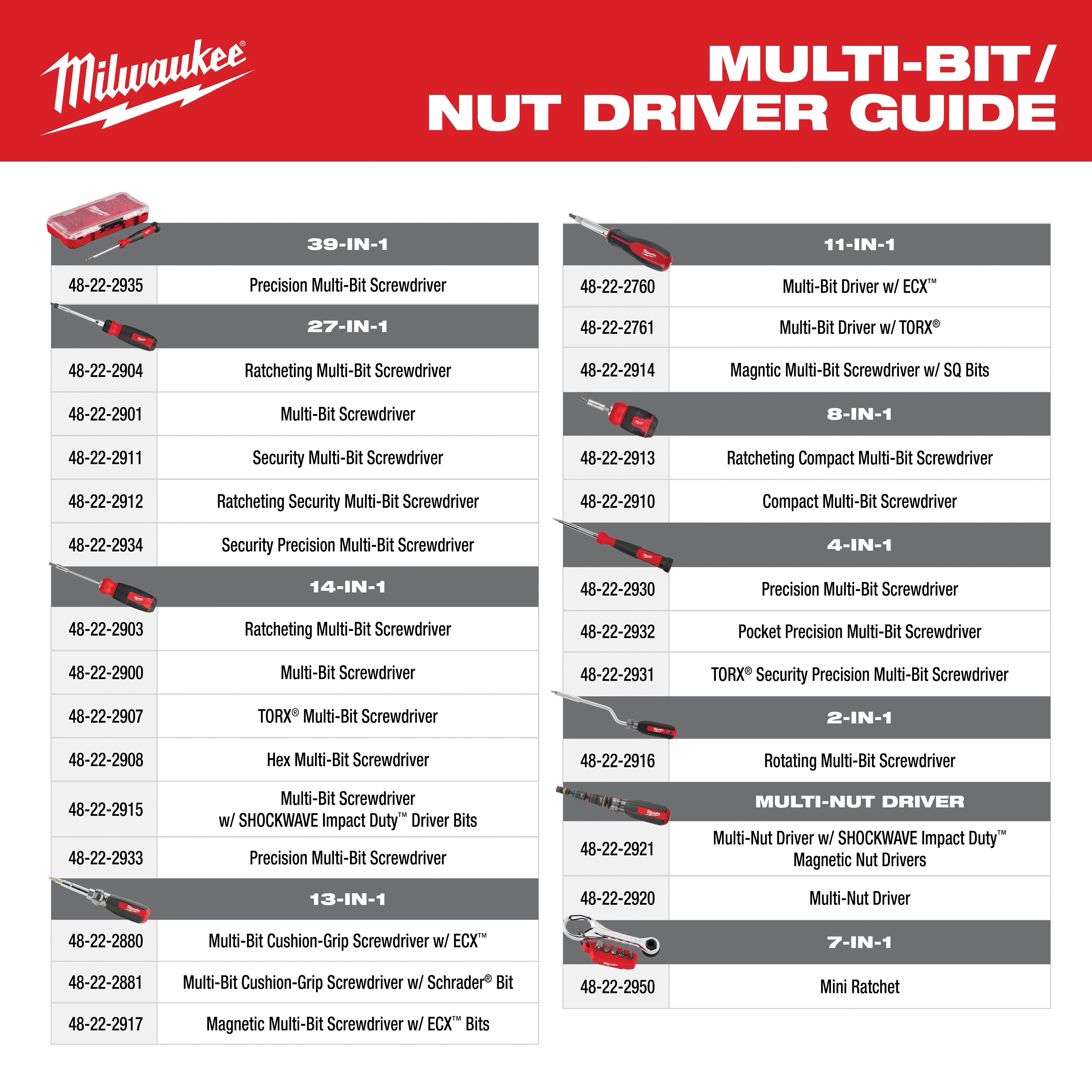 Milwaukee&reg; 48-22-2880 MWK48-22-2880