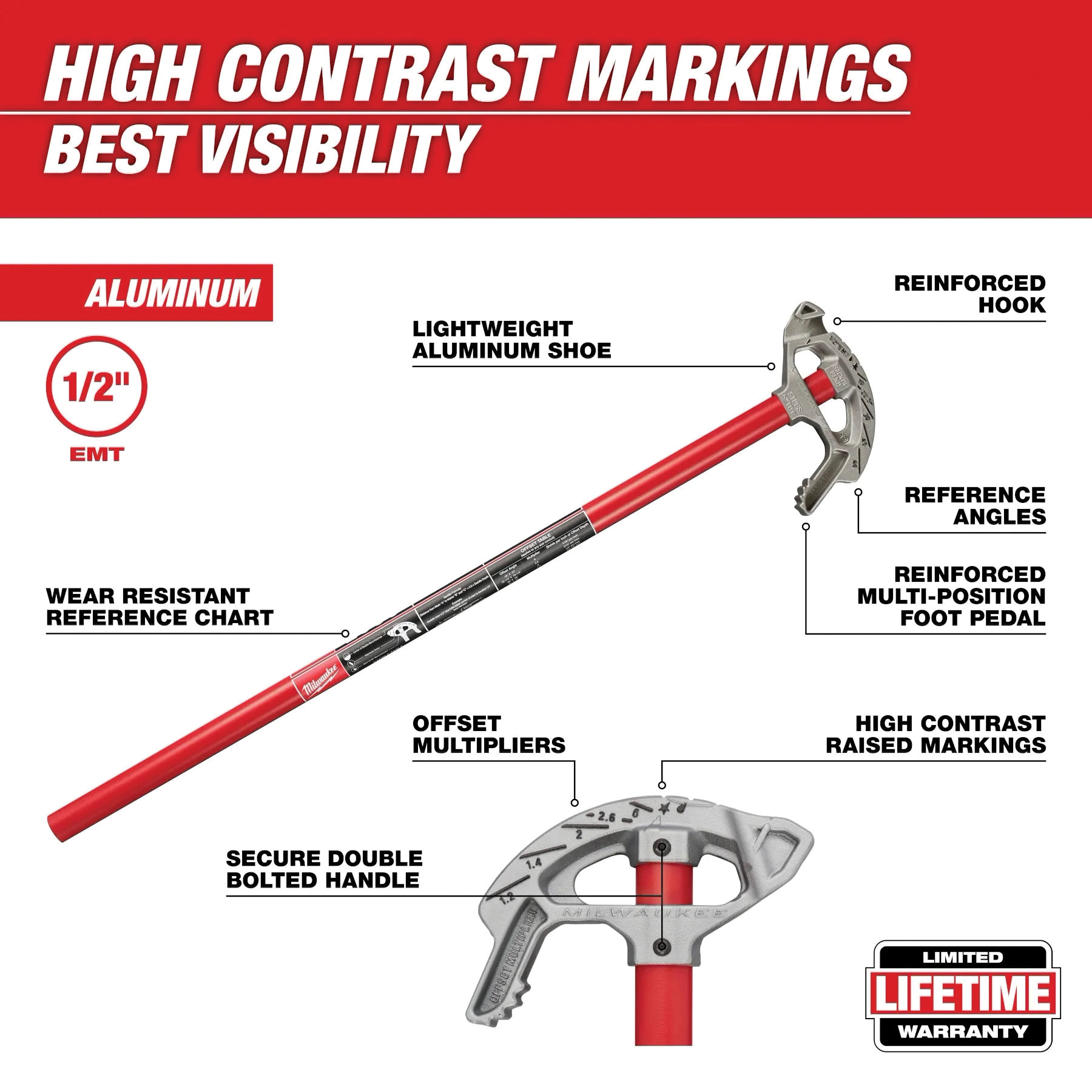 Milwaukee&reg; 48-22-4070 MWK48-22-4070