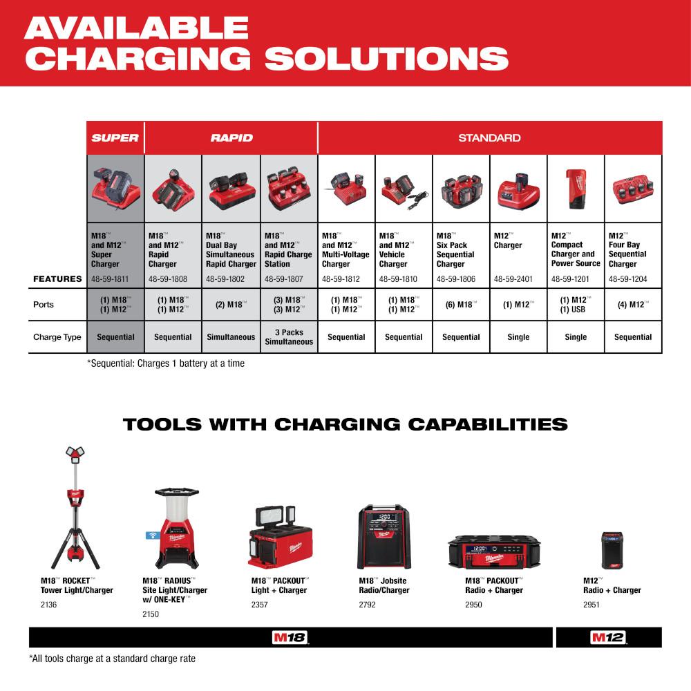 Milwaukee&reg; 48-59-1802 MWK48-59-1802