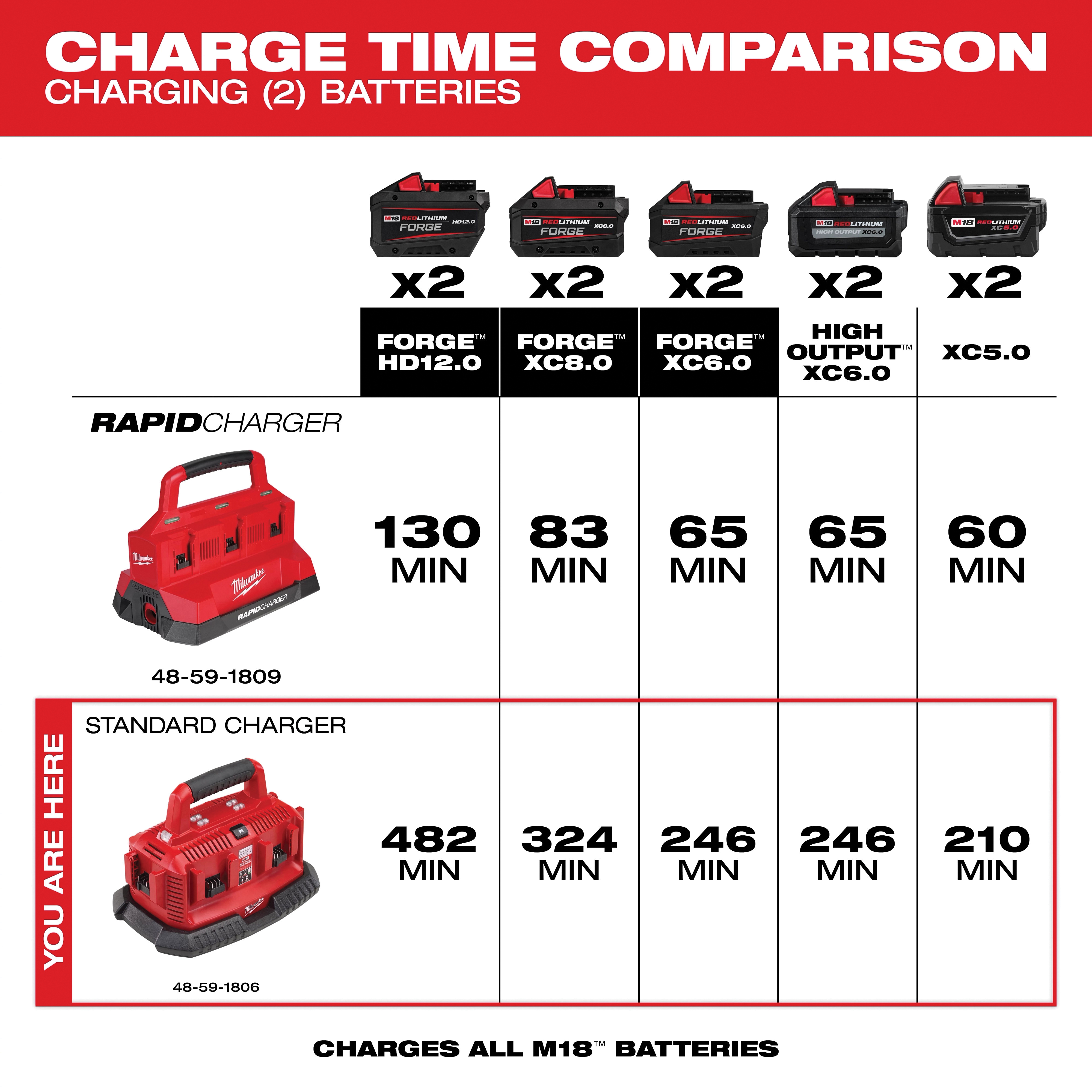 Milwaukee&reg; 48-59-1806 MWK48-59-1806