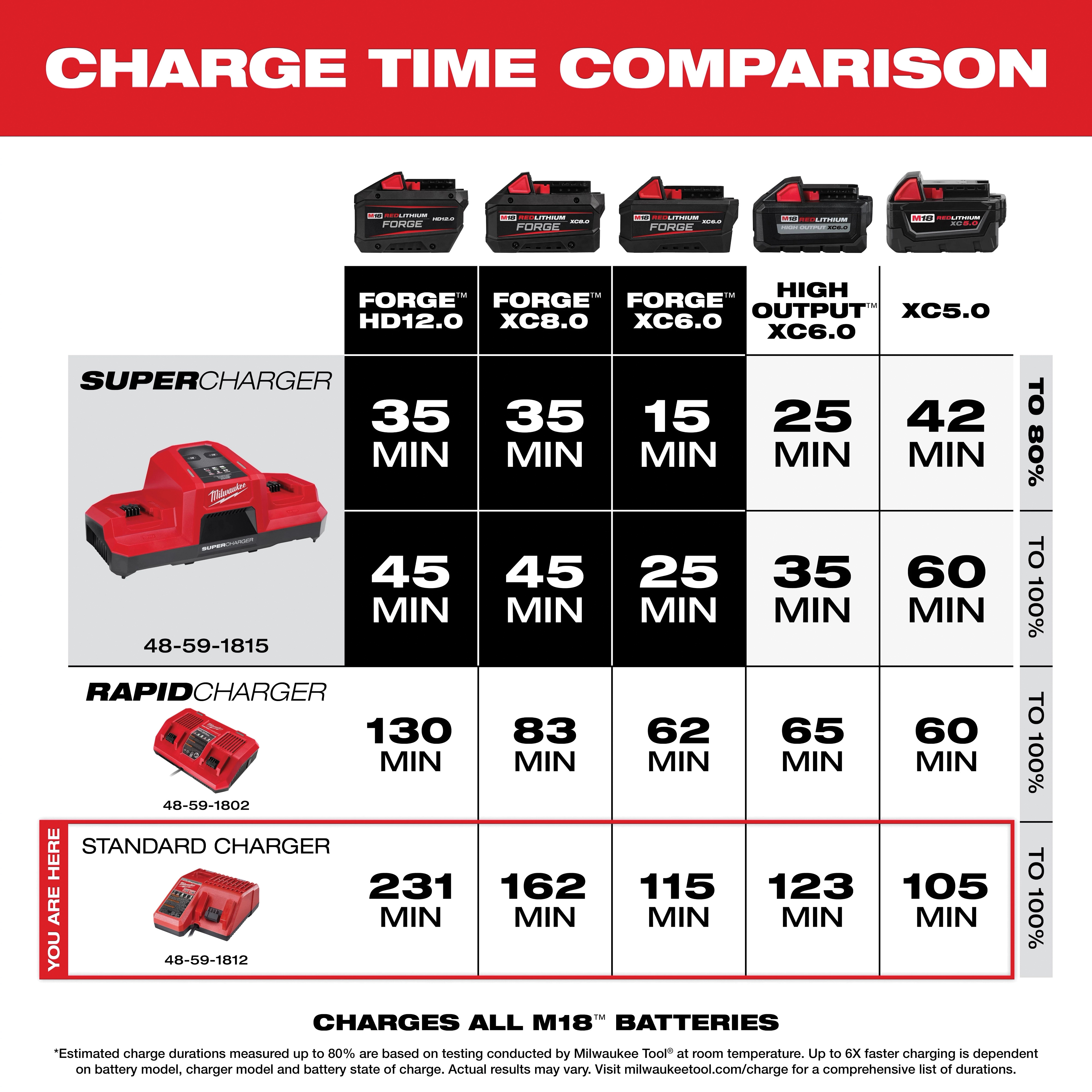 Milwaukee&reg; 48-59-1812 MWK48-59-1812