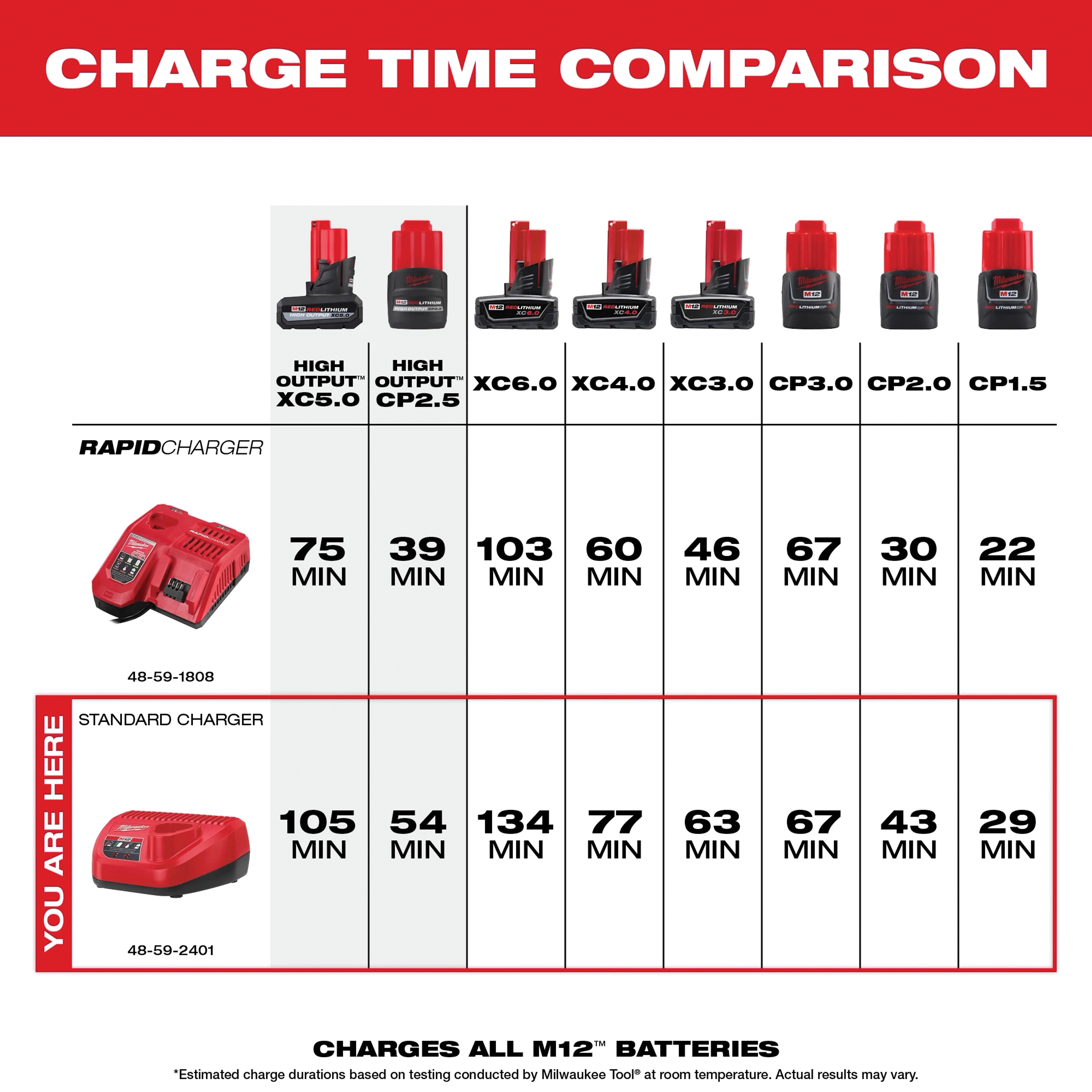 Milwaukee&reg; 48-59-2401 MWK48-59-2401