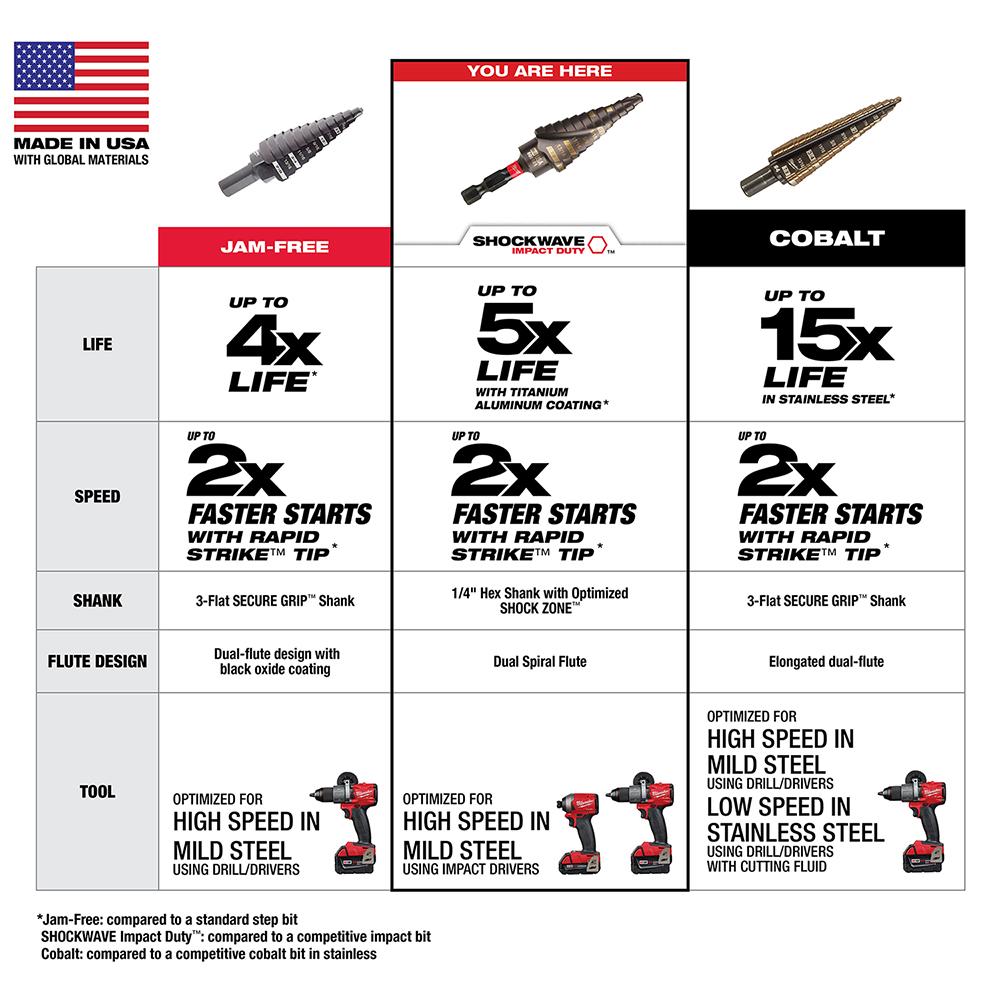 Milwaukee&reg; 48-89-9256 MWK48-89-9256