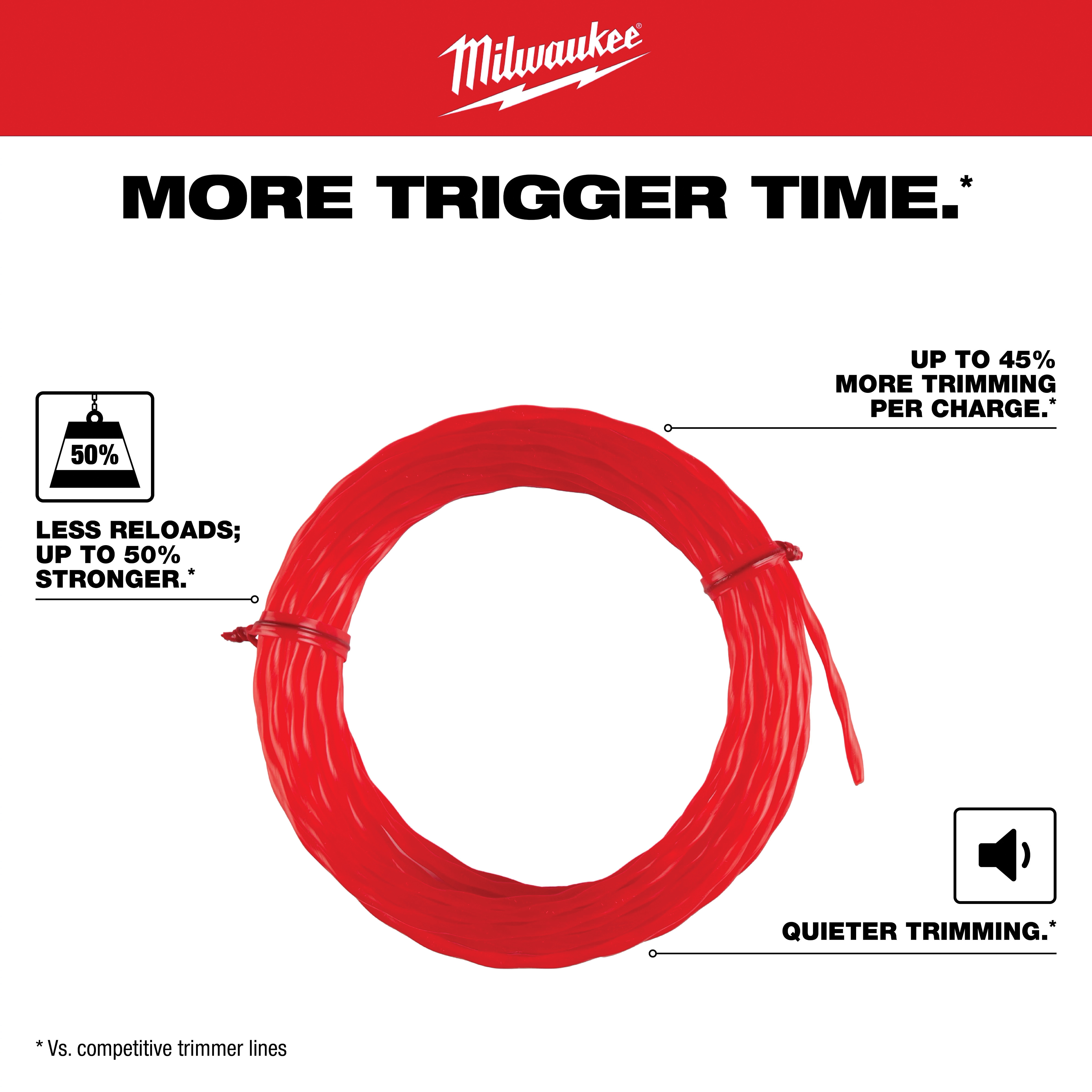 Milwaukee&reg; 49-16-2712 MWK49-16-2712