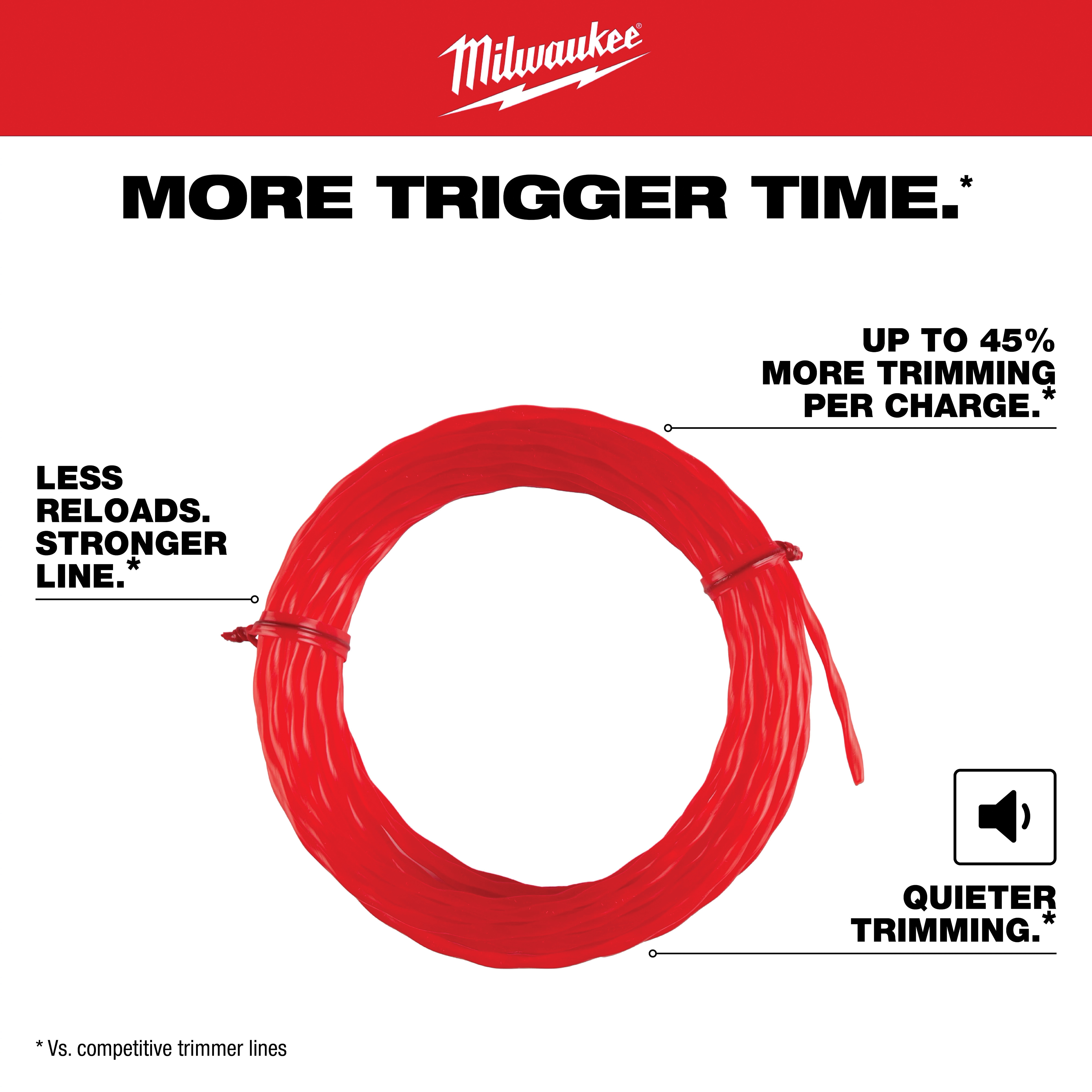 Milwaukee&reg; 49-16-2783 MWK49-16-2783