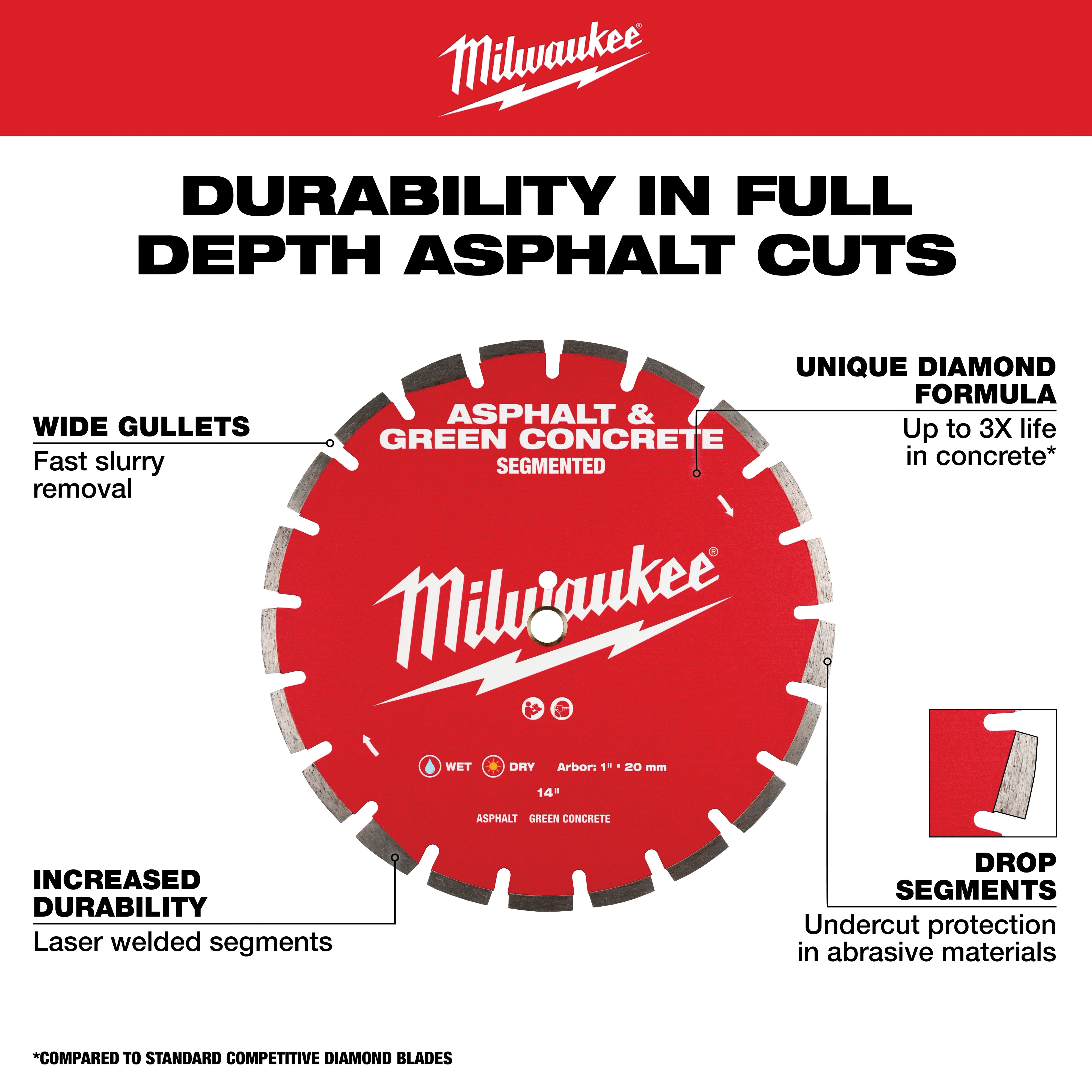 Milwaukee&reg; 49-93-7240 MWK49-93-7240