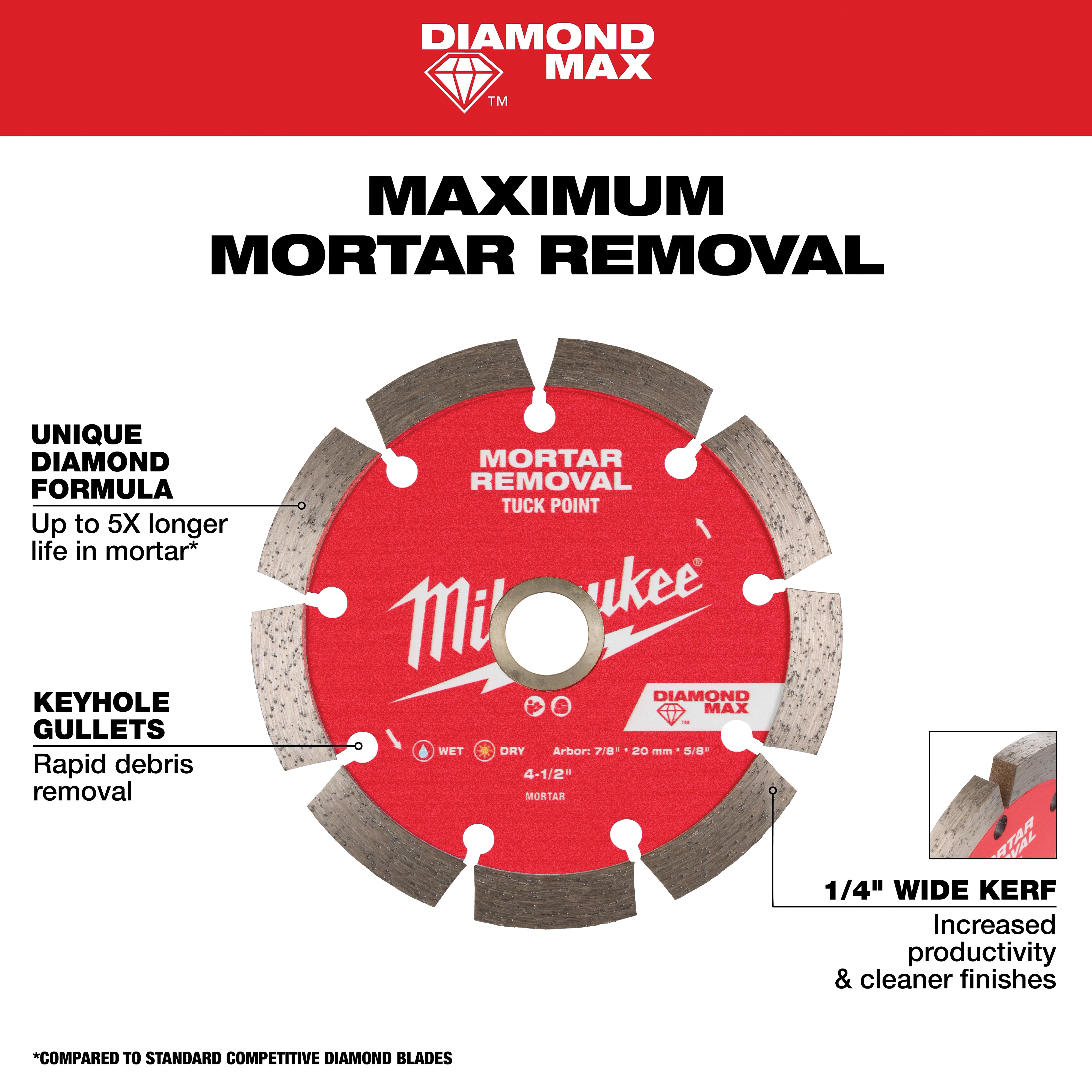 Milwaukee&reg; 49-93-7405 MWK49-93-7405