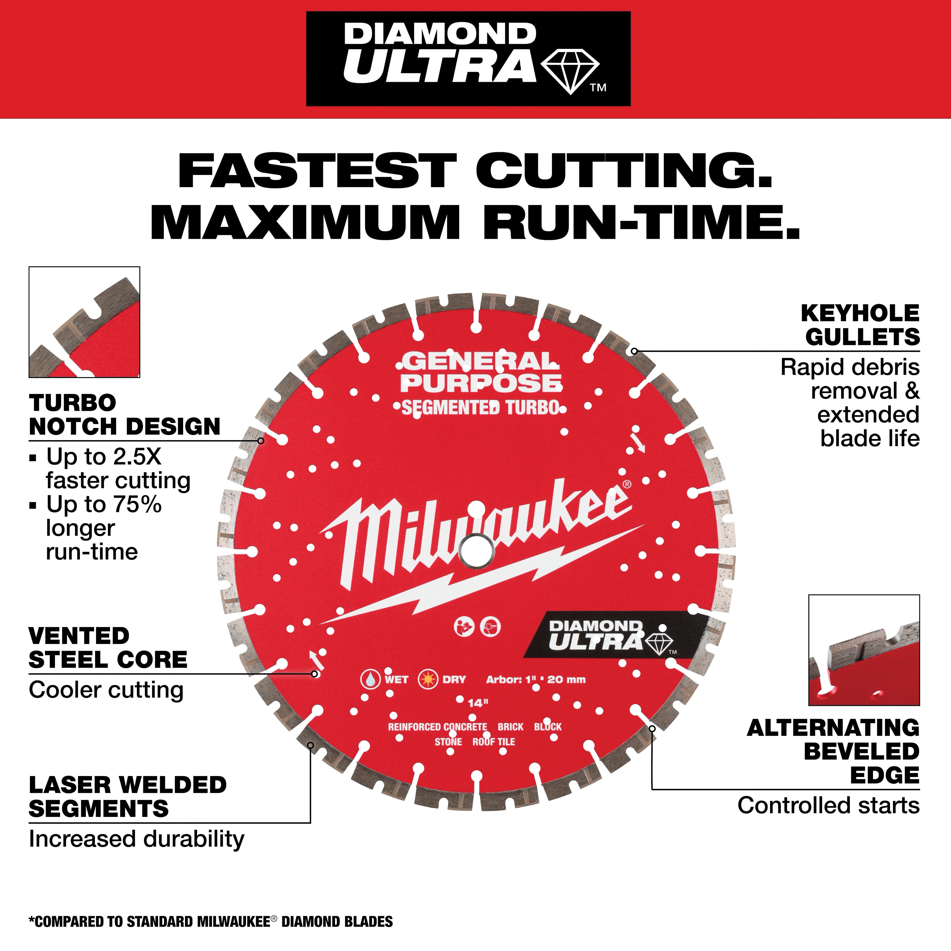 Milwaukee&reg; 49-93-7540 MWK49-93-7540