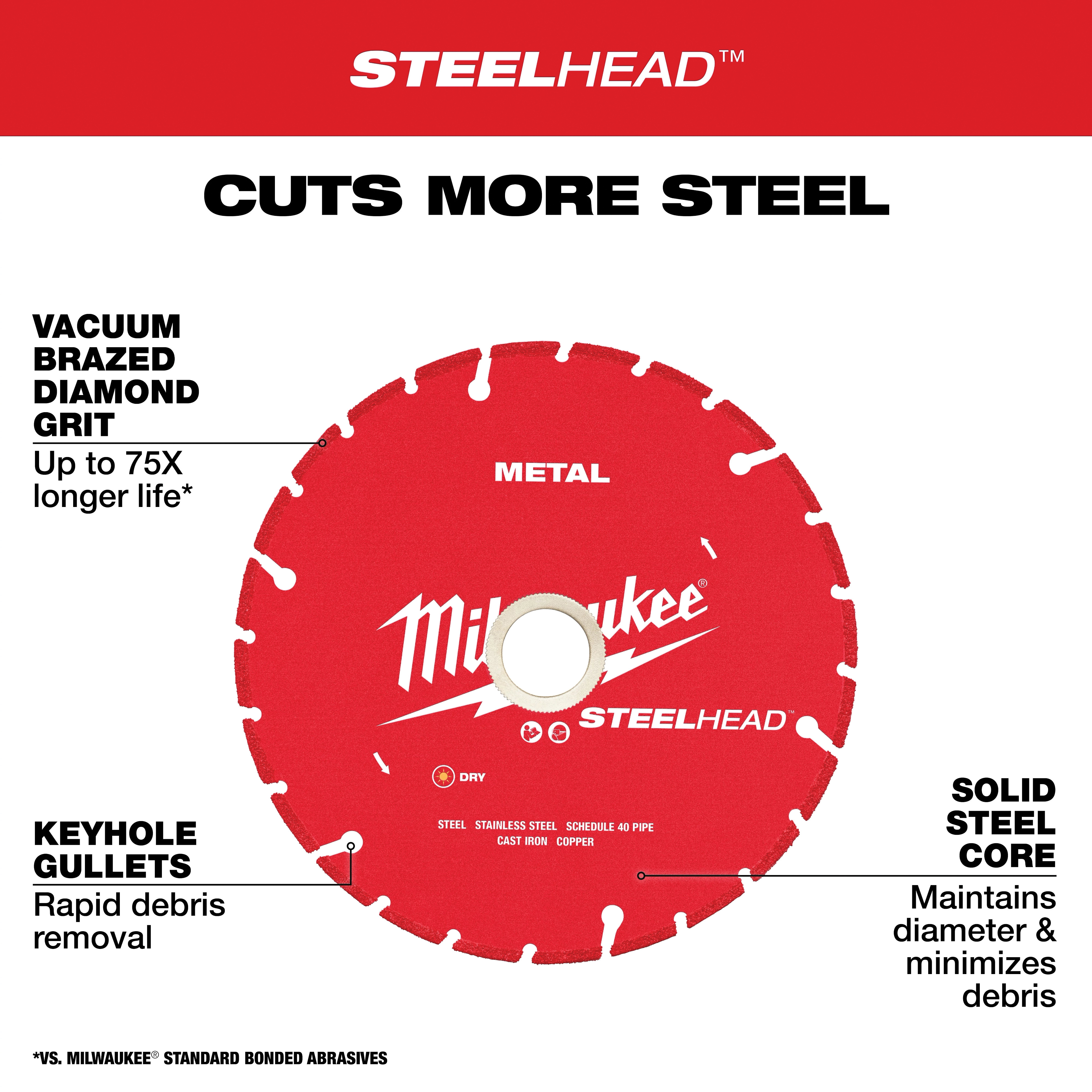 Milwaukee&reg; 49-93-7815 MWK49-93-7815