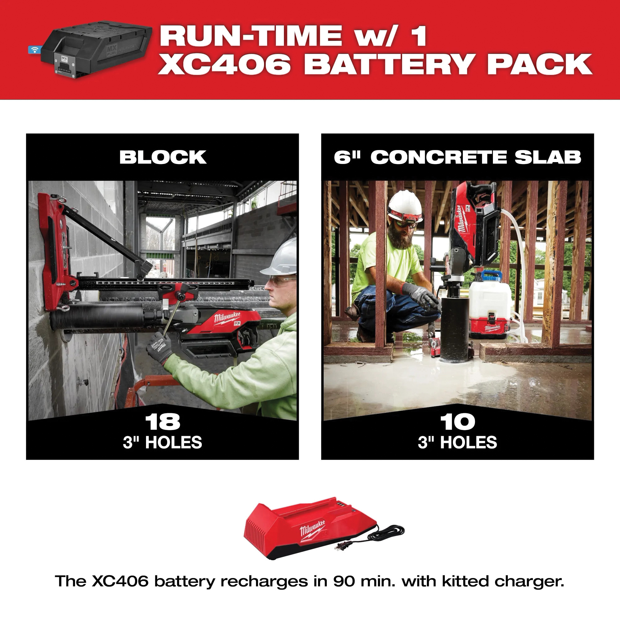 Milwaukee&reg; MXF301-2CXS MWKMXF301-2CXS