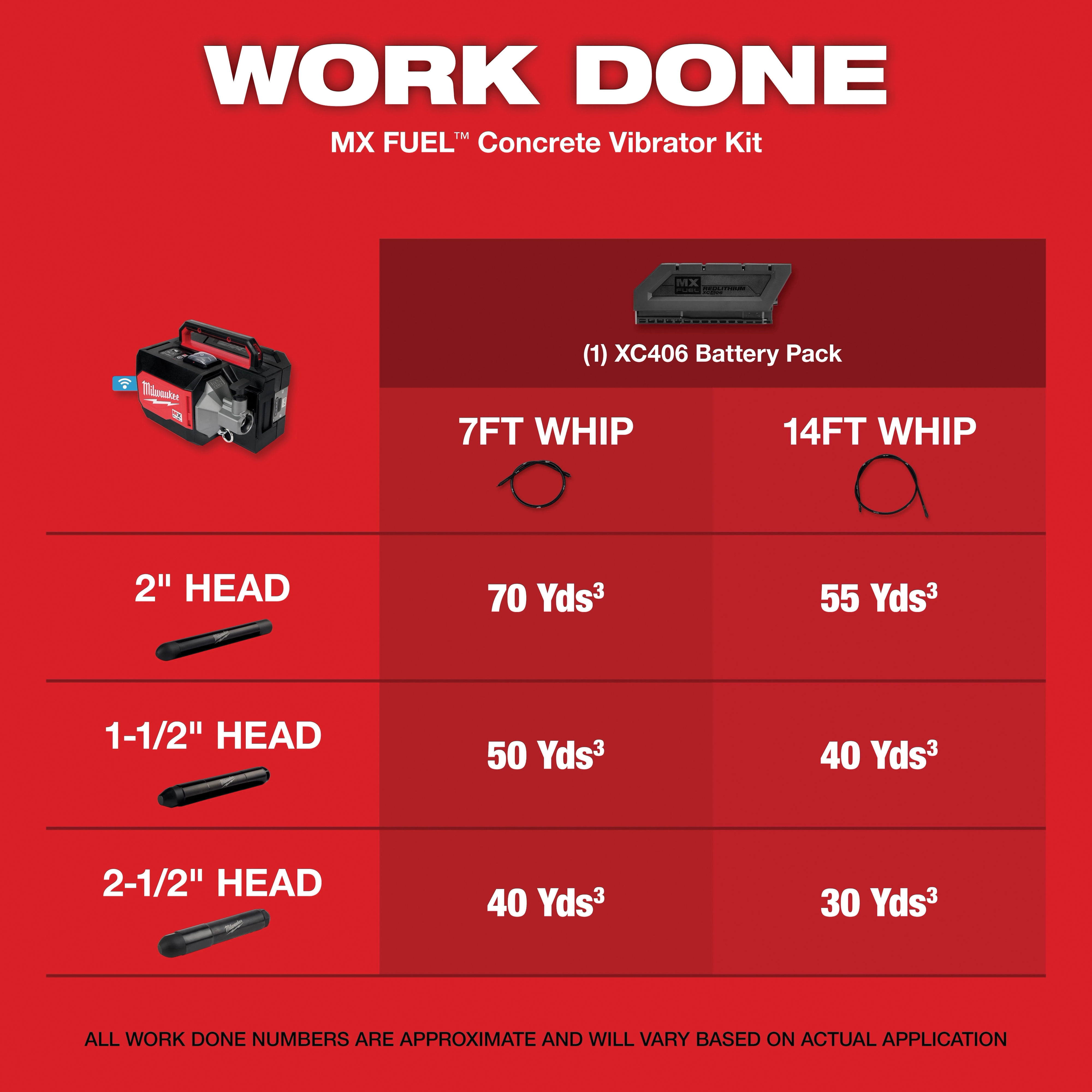Milwaukee&reg; MXF370-2XC MWKMXF370-2XC