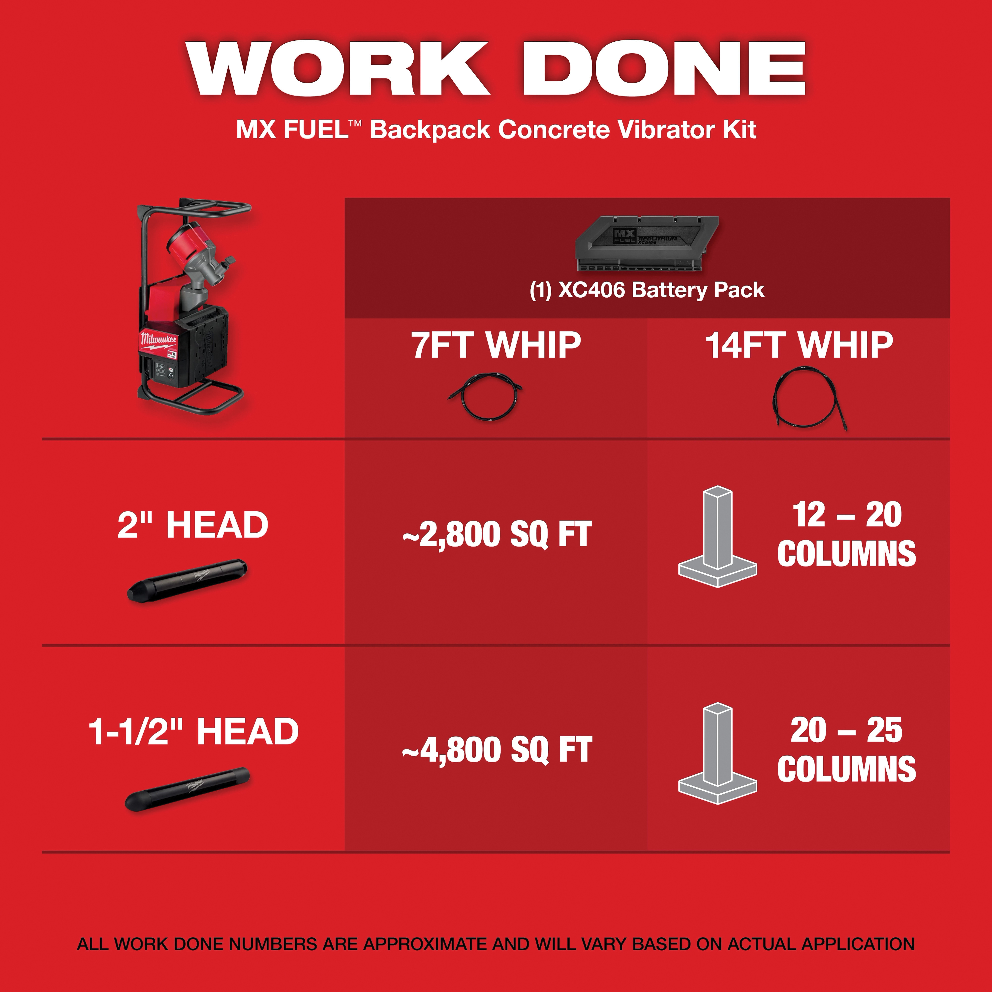 Milwaukee&reg; MXF371-2XC MWKMXF371-2XC