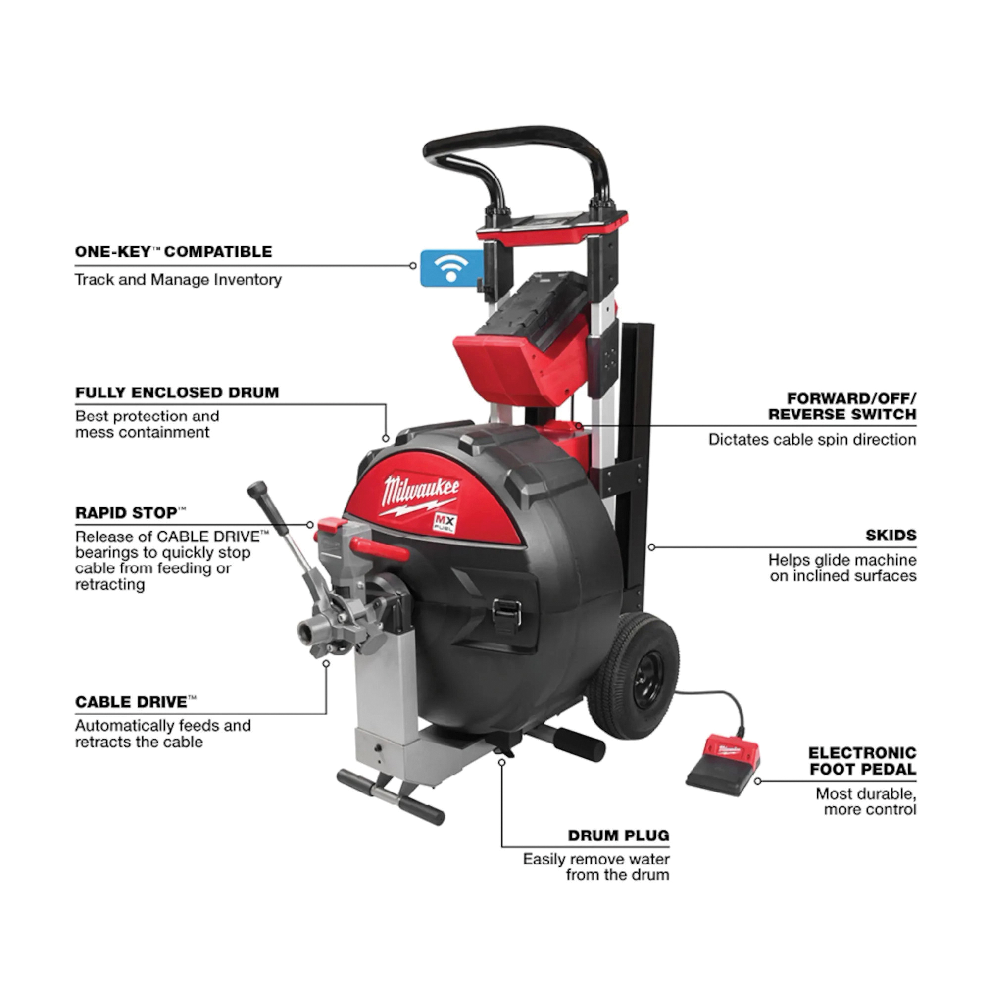 Milwaukee&reg; MXF500-1CP MWKMXF500-1CP