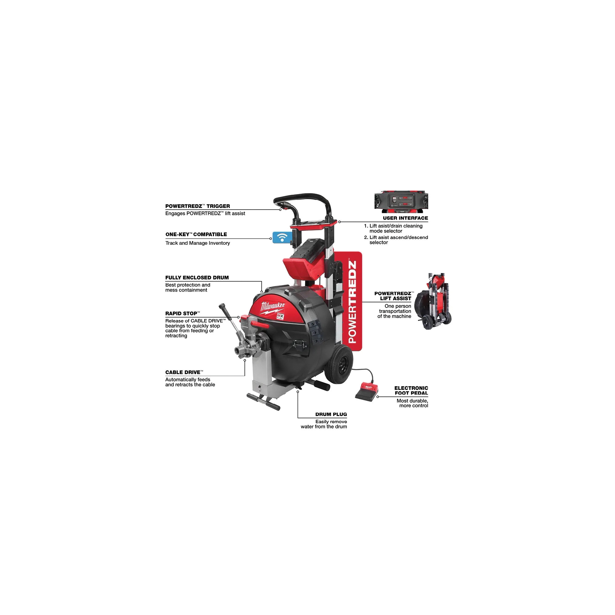 Milwaukee&reg; MXF501-1CP MWKMXF501-1CP