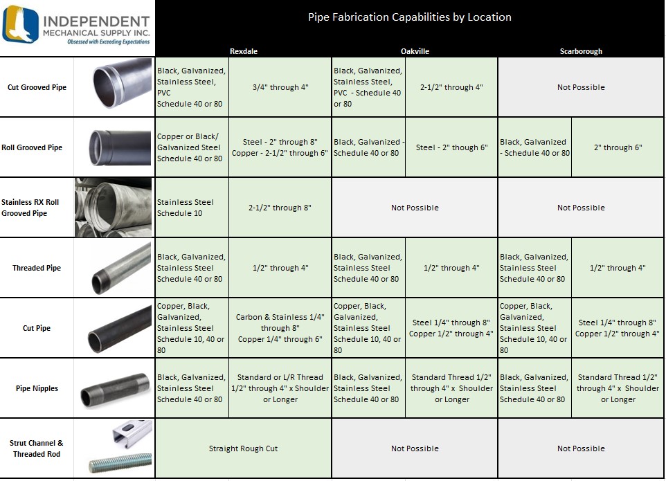 Pipe Fabrication Chart