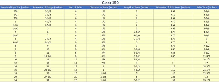 Flange Bolt Chart