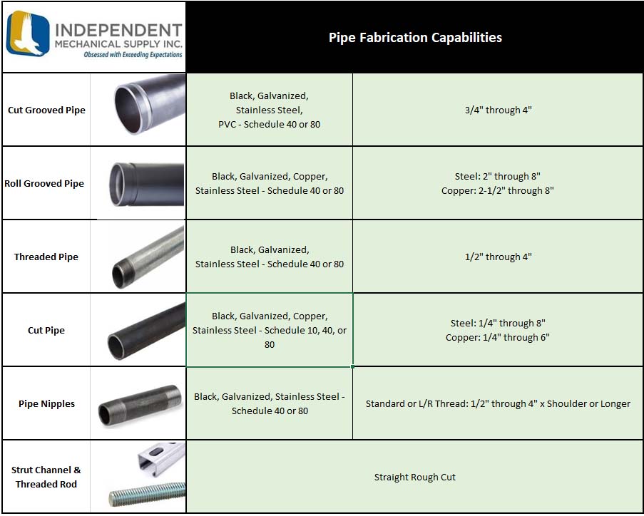 Pipe Fabrication Chart